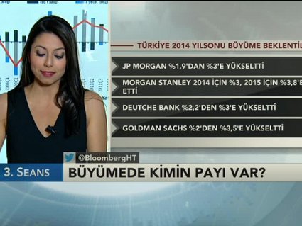 Ekonomi 1. çeyrekte yüzde 4.3 büyüdü