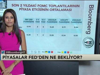 Piyasalar Fed'den ne bekliyor?