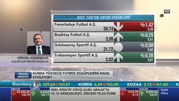 Kur artışı futbol kulüplerini nasıl etkiliyor?