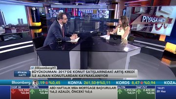 "Konuta olan talep daha çok kredi büyümesinden kaynaklı"