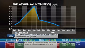 Türkiye çift hanede yapışkan enflasyona doğru mu gidiyor?