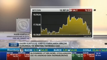 Bitcoin 16 bin dolara geriledi