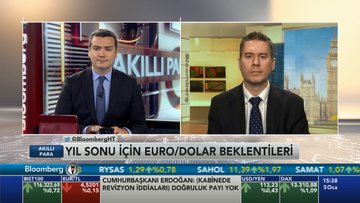 Standard Chartered'tan euro/dolar tahmini