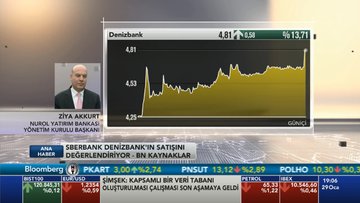Nurol Yatırım Bankası YKB Ziya Akkurt Bloomberg HT Ana Haber'e konuştu