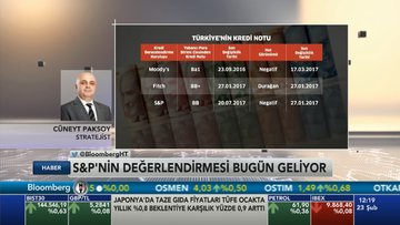 S&P piyasayı nasıl etkiler?