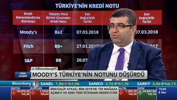 Gedik Yatırım Üzeyir Doğan Moody's