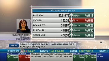Şekerbank Gülay Elif Girgin bütçe açığı