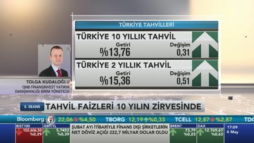 QNB Finansinvest Yatırım Danışmanlığı Birim Yöneticisi Tolga Kudaloğlu tahvil faizlerindeki yükselişi değerlendirdi