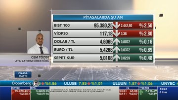 Borsa neyi fiyatlıyor?