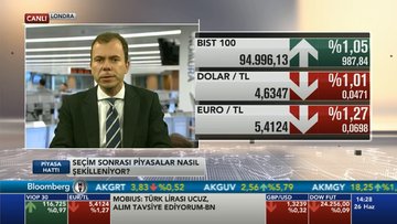 "Yeni politikalar olmazsa kur ve faiz yükselir"