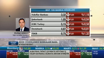 BDDK'nın yeni düzenlemesi bankaları nasıl etkiler?
