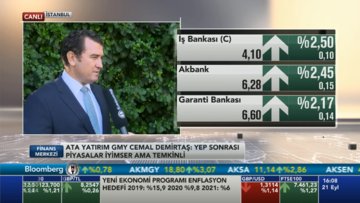 Piyasa Yeni Ekonomi Programı'nı nasıl fiyatladı?