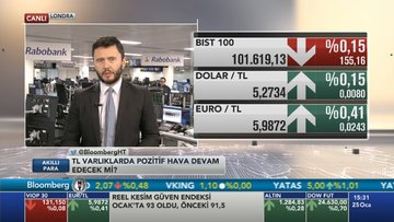 Rabobank/ Matys: Türk varlıklarına olan talep kesinlikle iyileşti
