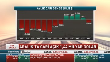 QNB/Kanlı: İyileşme yönünde herhangi bir emare yok