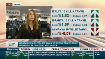 Rabobank/Foley: Dolar güçlü kalmaya devam edebilir