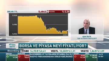 Türk varlıklarında 'ABD' rallisi