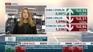 Rabobank Fed'den 'agresif faiz indirimi' bekliyor