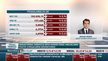 Piyasada Trump karmaşası