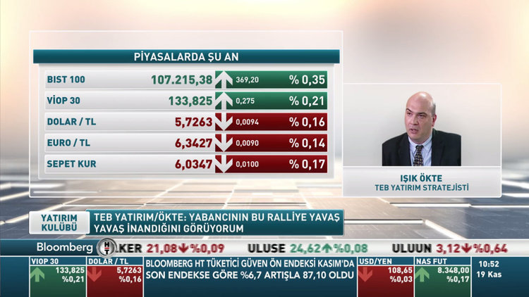 Işık ökte teb yatırım