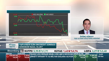 Unicredit Yapı Kredi hisselerini satıyor