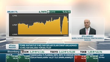 Nurol Yatırım Bankası/ Akkurt: Katar ile swap anlaşması iyi bir başlangıç fakat kanamayı durdurmuyor