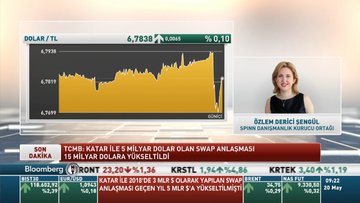 Katar ile swap anlaşmasının yükseltilmesi ne anlama geliyor?