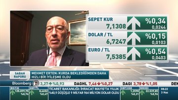 Mehmet Erten: Dolar endeksi son dönemde görülmediği kadar değer kaybetmeye başladı