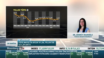 TÜSİAD/ Dr. İmamoğlu: Piyasaya verilen likidite konusunda geleceğe yönelik endişeliyim