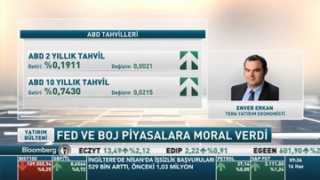 Tera Yatırım/ Erkan: Fed'in 2022 yılına kadar faiz artırımını değerlendiremeyeceği öngörülüyor