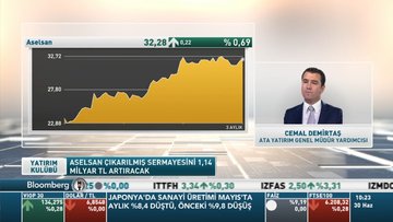 Ata Yatırım/ Demirtaş: Aselsan'ın savunma sanayinde ciddi bir büyüme potansiyeli var