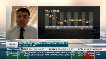 Dr. Tolga Dağlaroğlu: TL’de olası değer kaybı enflasyon üzerinde risk olarak duruyor