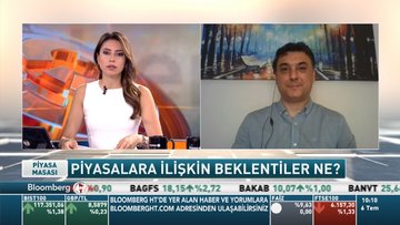 İntegram Yatırım/ Turşucu: 6 şirkete getirilen açığa satış yasağı endeks içinde yukarı yönlü bir destek yapacaktır