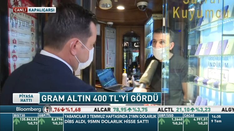 Kapali Carsi Canli Altin Fiyatlari Altin Kac Lira Oldu Yeni Akit