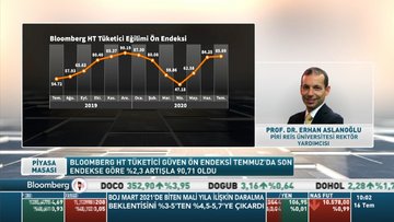 Prof. Dr. Aslanoğlu: Tüketici eğilimi ön endeksinin yıllık bazdaki büyüme etkisi daha sınırlı olacaktır