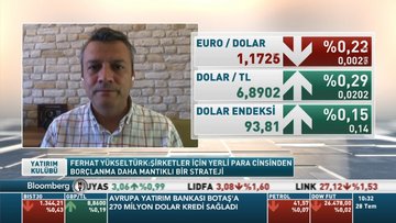 Econs/ Ferhat Yükseltürk: Fed'in sözlü yönlendirmesinin piyasaları hareket ettireceğini düşünmüyorum