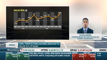 Commerzbank/Ghose: Enflasyonu düşürmek için parasal duruşu sıkılaştırmak gerekir