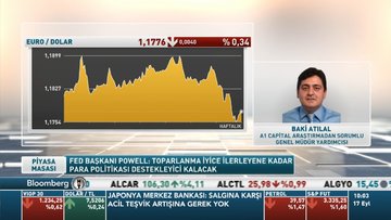 Fed'in mesajları piyasalarda nasıl bir etki yarattı?