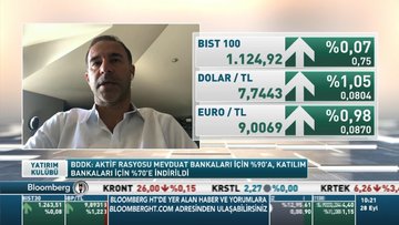 İstanbul Portföy/Ozaner: Aktif Rasyosu'nun tamamen kaldırılması gerektiğini düşünüyorum