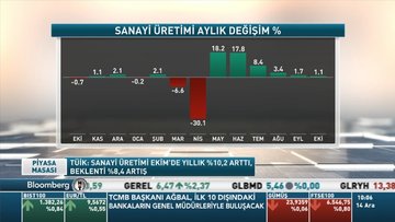 Ata Yatırım/Demirtaş: Otomotiv ve beyaz eşya sektöründe toparlanmanın sinyallerini alıyorduk