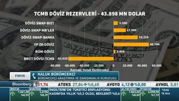 Haluk Bürümcekçi:  Faiz artışı gereğine işaret ediyor