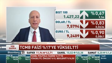 Prof. Dr. Hakan Kara: Piyasanın da faiz kararını olumlu yorumlayacağını düşünüyorum