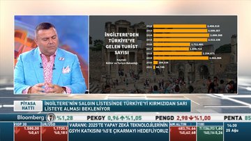 Merit/Orlando Carlo Calumeno: İngiltere'nin liste güncellemesinin etkisi sınırlı olur