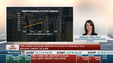 "Enflasyona karşı korunma amacı ile konut alımına dönülmüş gözüküyor"