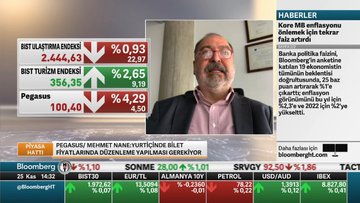 Pegasus GM Nane: Bilette tavan fiyat sürdürülemez