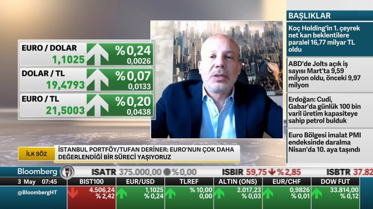 Piyasalar Fed'in faiz kararına odaklandı