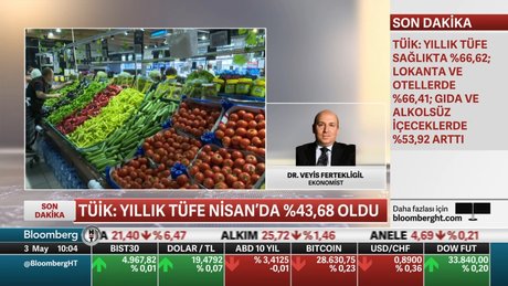 Ekonomist Dr. Veyis Fertekligil: Enflasyonda Baz Etkisi Kayboluyor