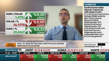 “Merkez Bankası ZK adımıyla kısa vadede KKM istemediğini gösterdi”