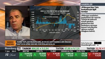 "Para politikası çok verimli işlemiyor, likitide fazlası var"