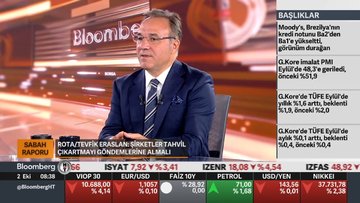 "Piyasalar jeopolitik çatışmalara eskisi kadar sert tepki vermiyor"