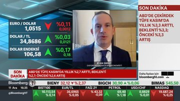 ABD enflasyon verisi açıklandı